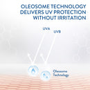 Cetaphil Pro Acne Prone Oil-Free Moisturising Lotion SPF25 118ml