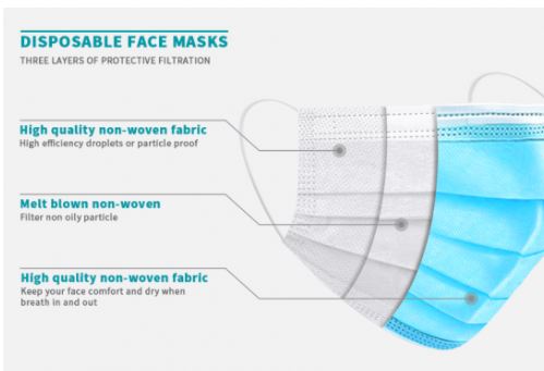 50 Face Masks Disposable Medical Surgical Grade 3 ply