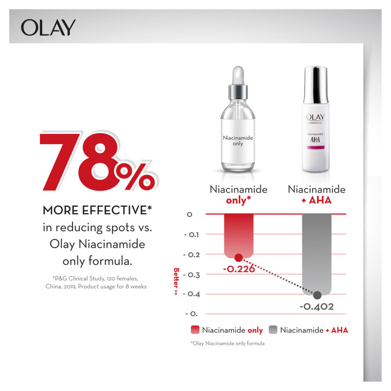 Olay Luminous Niacinamide + AHA Face Cream Moisturiser 50g