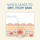 Aveeno Skin Relief Body Lotion 1 Litre