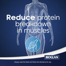 Bioglan Muscle Protect HMB + D3 60 Tablets
