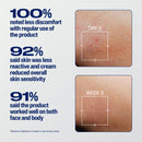 Cetaphil Pro Eczema Soothe & Repair Cream 226g