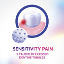 Colgate Sensitive Pro Relief Multi Protection Toothpaste 50g