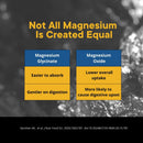 Ethical Nutrients Mega Magnesium Glycinate 3-in-1 - 100 Capsules