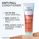 L'Oreal Elvive conditioner tube with text highlighting benefits on a white background