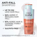 L'Oreal Elvive shampoo bottle with text highlighting benefits on a white background