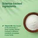 A light green promotional graphic with text reading 'Science-backed ingredients' and a wooden bowl filled with white powder, with additional text identifying the powder as Vitamin B3 / Nicotinamide.
