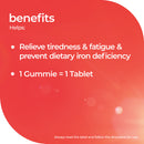 A red and orange graphic with white text listing benefits: 'Helps: relieve tiredness & fatigue & prevent dietary iron deficiency' and '1 Gummie = 1 Tablet'.