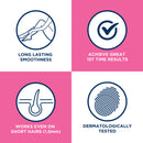 Four icons with text on a pink and white background, promoting product features.