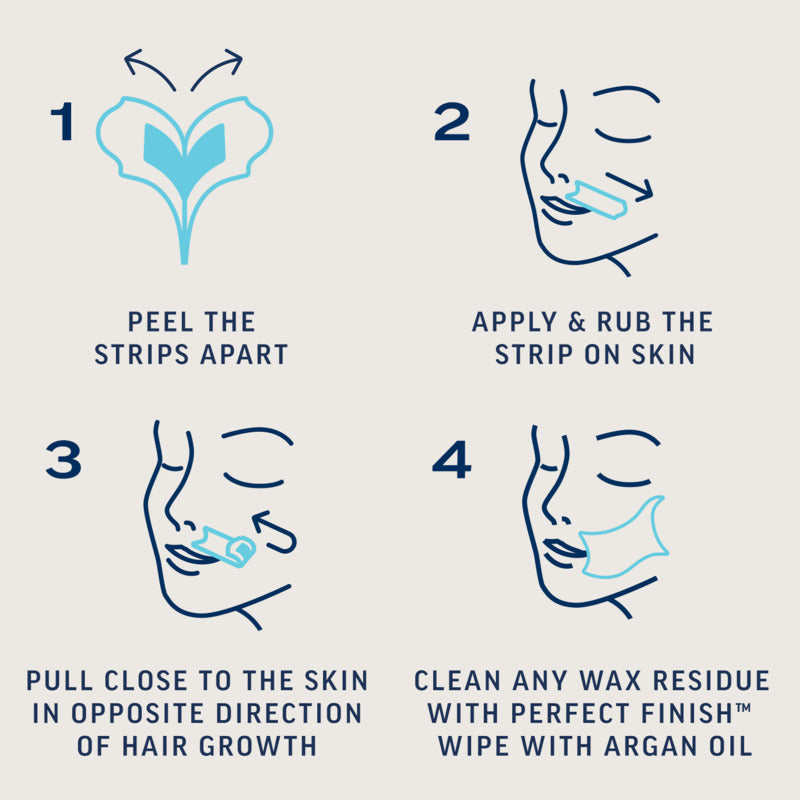 Step-by-step guide on how to use wax strips with illustrations and text.