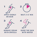 Step-by-step hair removal process with icons and text on a light purple background