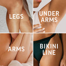 Body部位对比图，标注为'腿', '腋下', '手臂', ' Bikini线'.