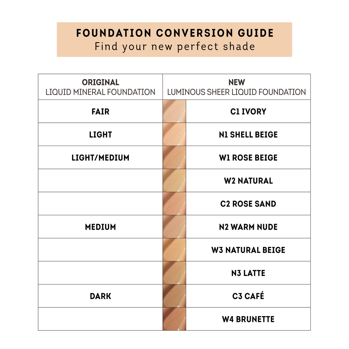 Nude By Nature Luminous Sheer Liquid Foundation C3 Café